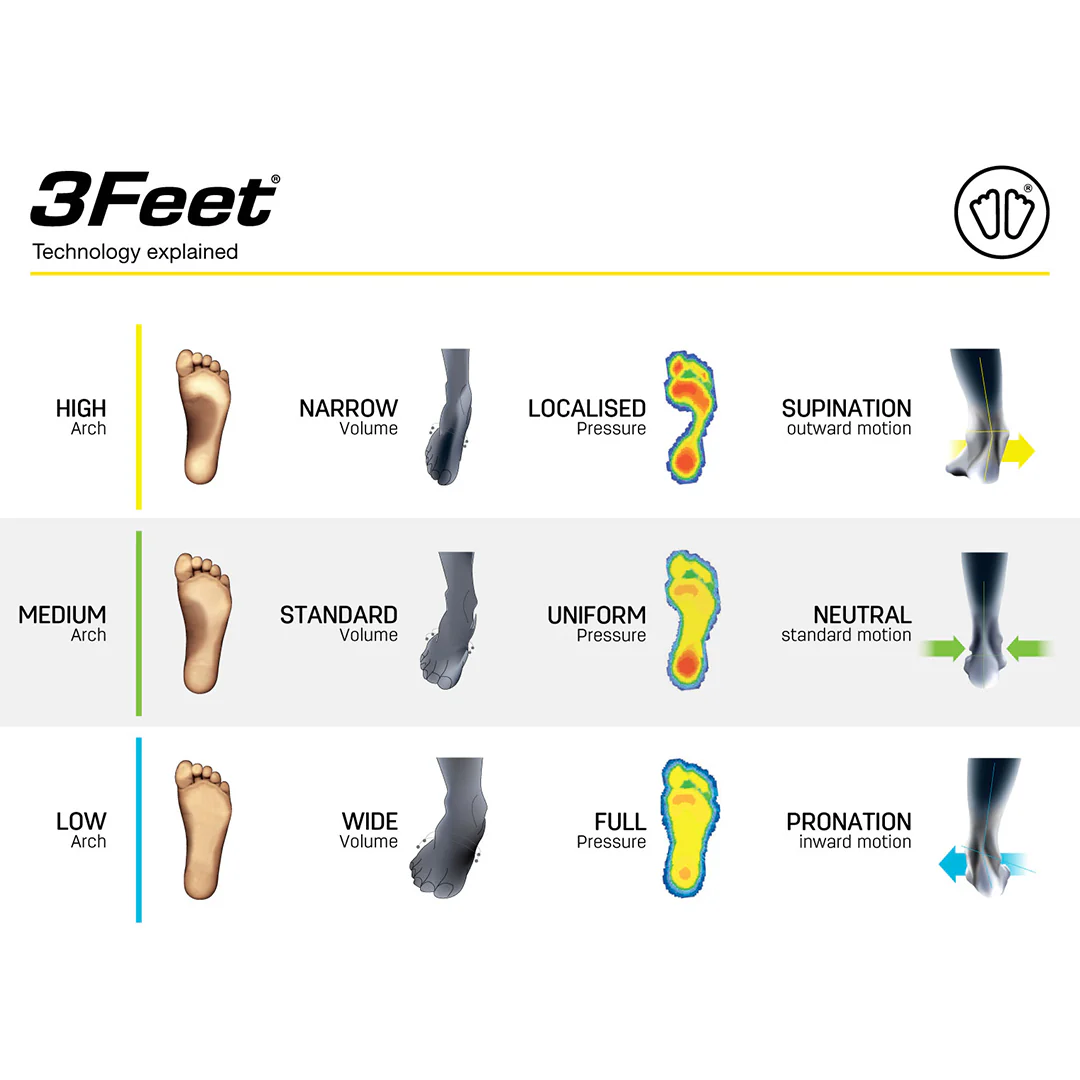 Sidas 3 Feet ECO Warm Low Footbed - Image 3